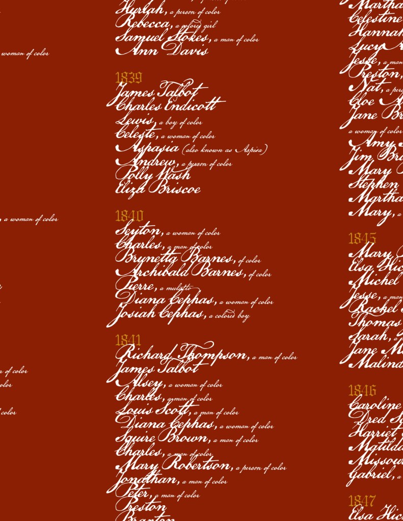 Freedom Suits Memorial Foundation Annual Report "plaintiff's list" page.